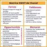 analyse swot chanel|Analyse SWOT Chanel 2024, Matrice SWOT de Chanel.